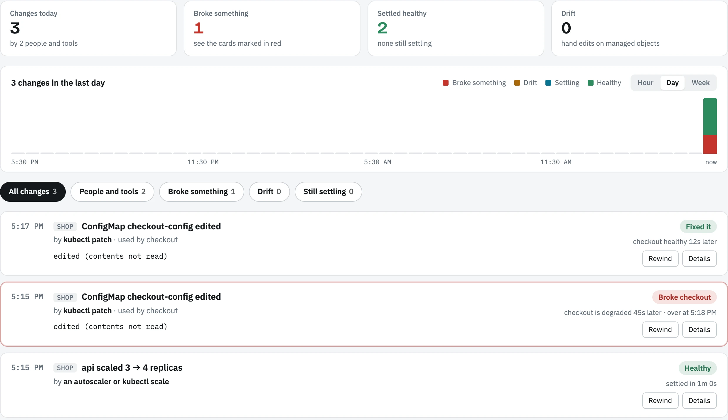 The Changes view: stat cards, a histogram of changes over time, and change cards marked Healthy, Broke checkout and Fixed it.