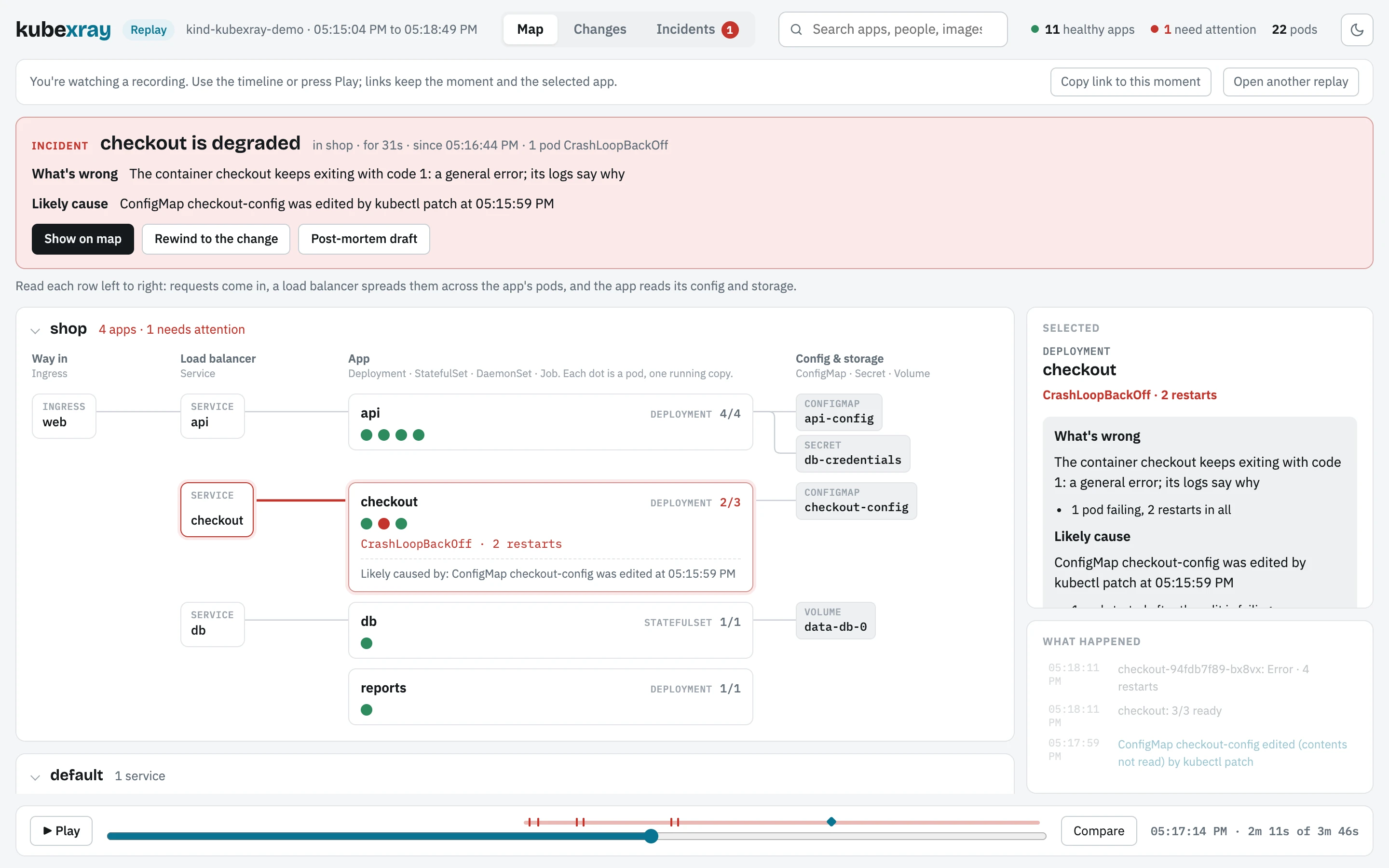 kubexray showing an incident: checkout is degraded, likely caused by an edit to the ConfigMap checkout-config, with the shop namespace mapped from Ingress to Service to app to config.