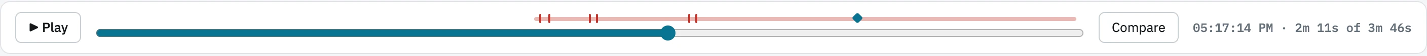The timeline: play, a track with red marks where things went wrong, Compare, and the current moment.